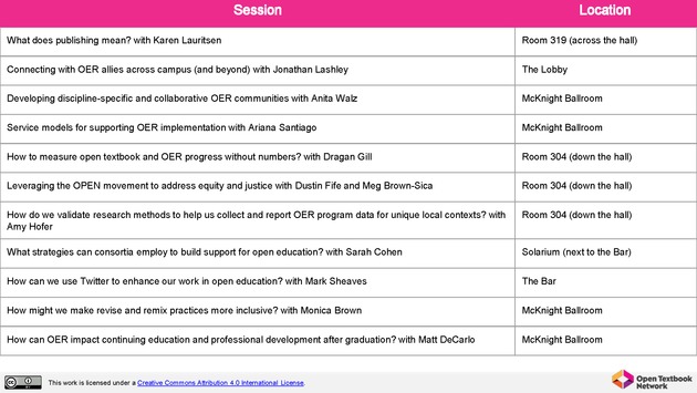 Open Textbook Network Summer Institute 2019 Slides - Friday - Page 55